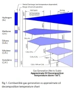 Hydrogen Monitoring in the Transformer Headspace Compared to Traditional In Oil Monitoring