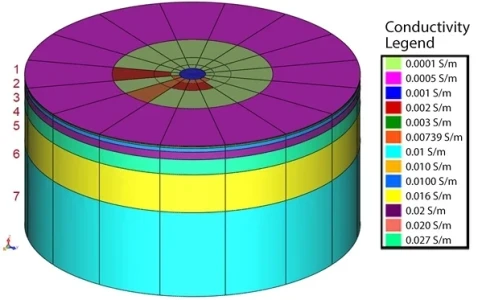Computer Simulation of Grounding Applications