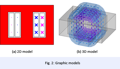 2D and 3D graphic models