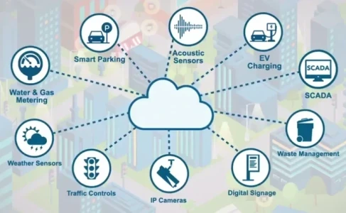 Itron to Buy Silver Springs to Boost Smart Grid Presence