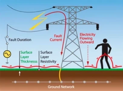 What Is Step and Touch Potential and Reducing Resistance To Ground?